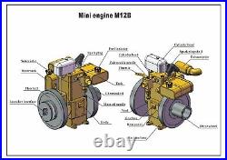 New M12B engine Gasoline engine MODEL
